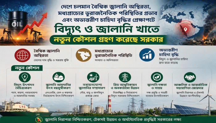 সংকট মোকাবিলায় সরকারের নতুন কৌশল